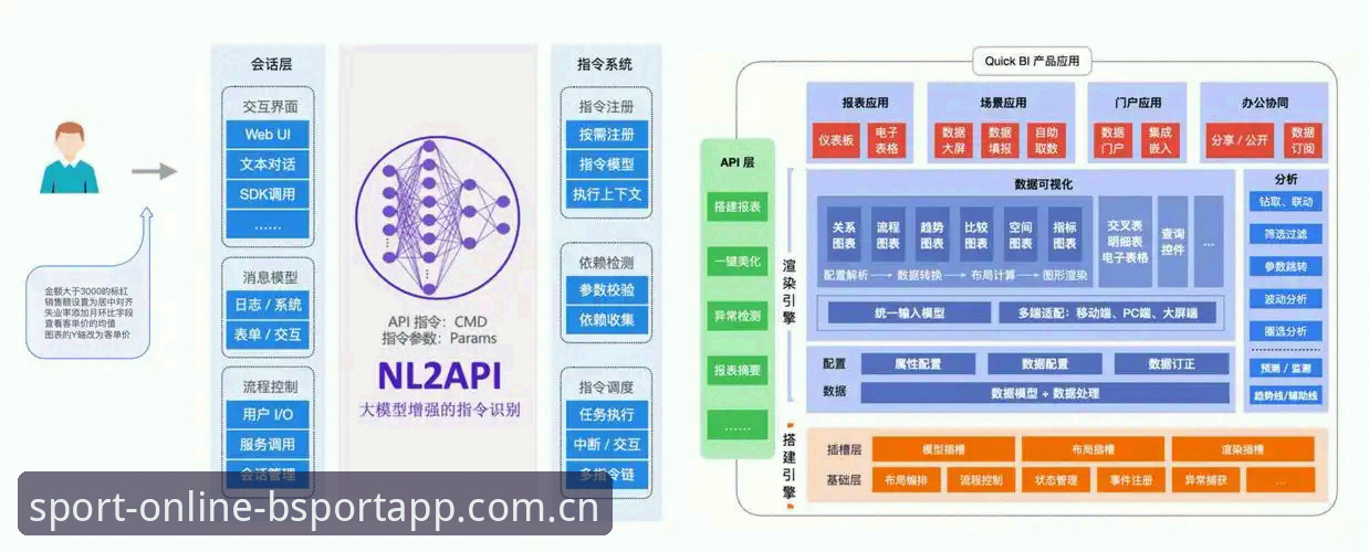 揭秘bsport实时比分背后的技术架构：移动端与PC端数据同步的秘密